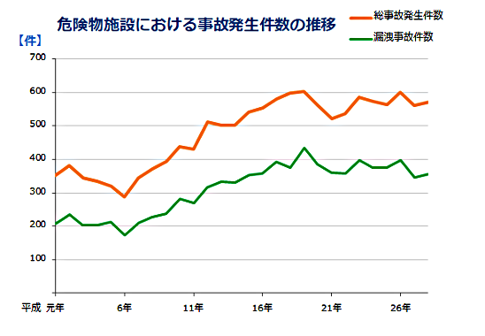 常時監視漏洩事故件数