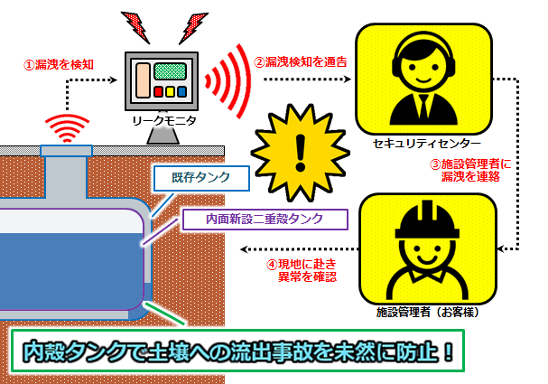 常時監視システム